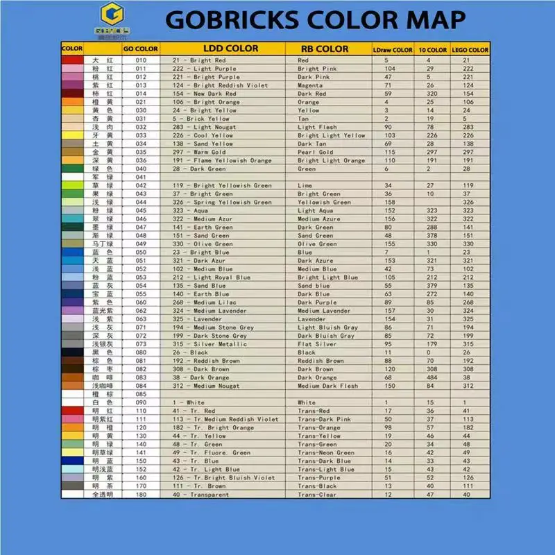 Gobricks GDS-915 1 кг 2597 шт. Кирпичи MOC В Сборе Соединитель Оси 2L Совместим С 59443 Строительными Блоками DIY